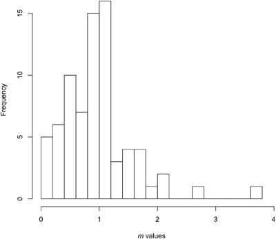 The Issue Isn’t Which Model of Consumer Interference Is Right, but Which One Is Least Wrong